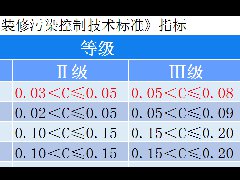 裝修過程中除甲醛控制污染，實(shí)現(xiàn)0.03Ⅰ級(jí)環(huán)保標(biāo)