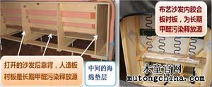 布藝沙發內部襯板